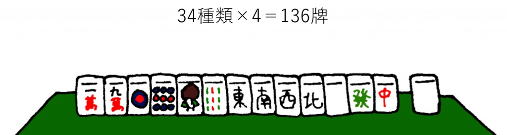 簡単で効果バツグン 麻雀牌の種類は3つの大別でスグに覚えられる